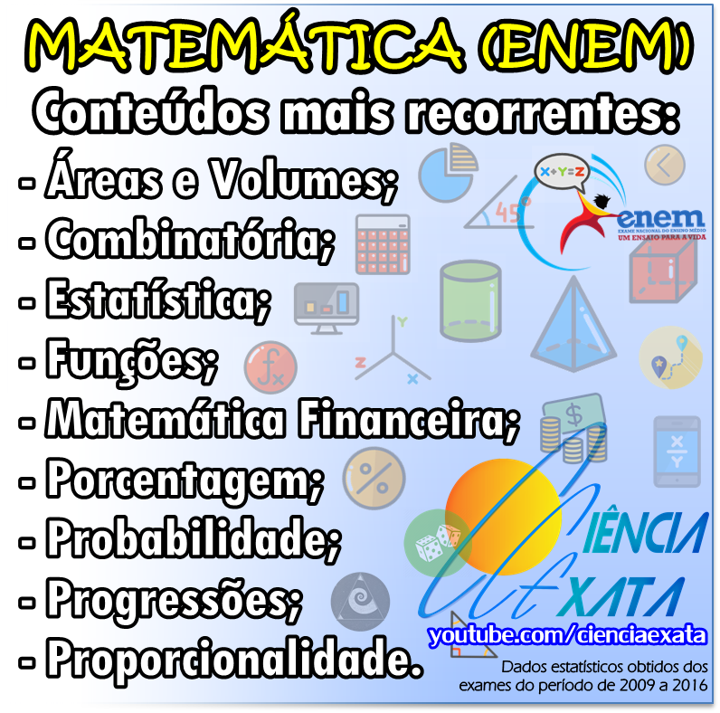 Matem Tica Conte Dos Mais Frequentes Do Enem Ci Ncia Exata